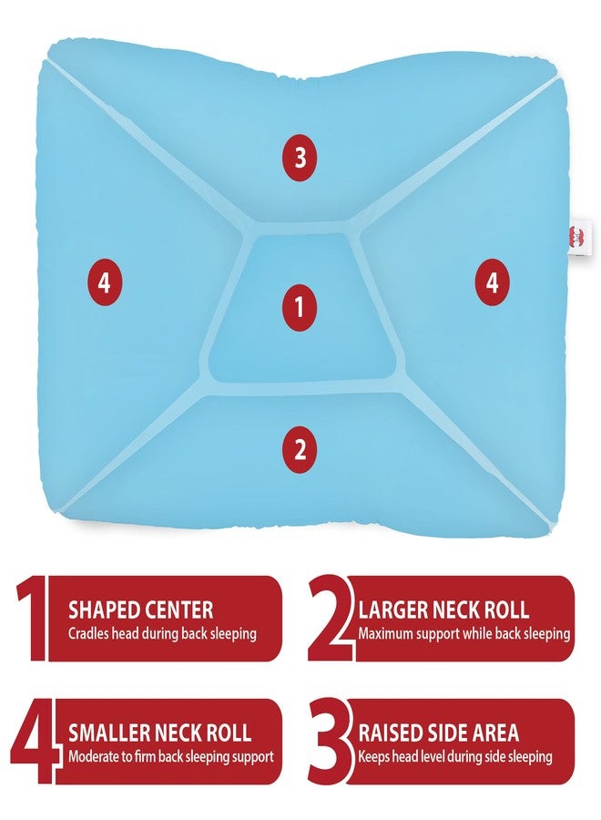Core Products Tri-Core Cervical Support Pillow – Firm Orthopedic Neck Pillow for Pain Relief, Back and Side Sleepers – Ergonomic Contour Pillow – Assembled in USA, Full Size, Blue - Image 3